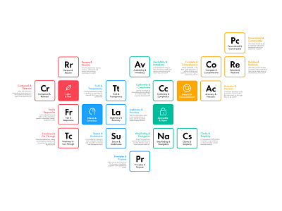 Experience Principles design experience principles ux