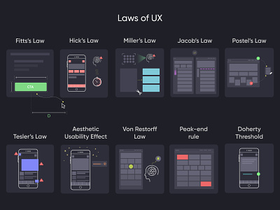 Laws of UX - Augmenting Design Process