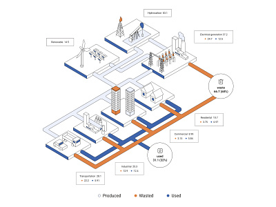 Industrial illustration