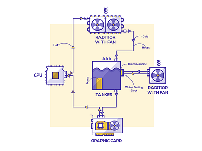 Cooler System Illustration computer cooler cpu fan graphic card hardware icon illustration pc raditior system tanker