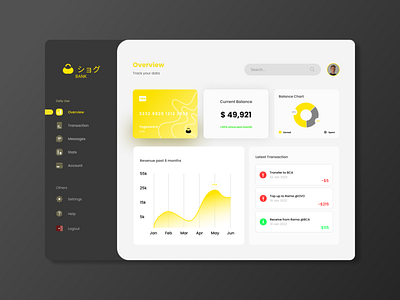 Shogu Dashboard Web Design