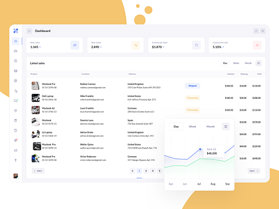 E-commerce Dashboard - BetaCRM Web UI Kit admin app crm crm portal crm software dashboard ecommerce ecommerce app management products project report design reports saas saas app