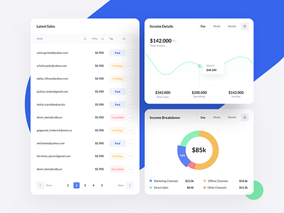 Dashboard widgets from BetaCRM Web UI Kit admin app crm crm dashboard dashboard dashboard design ecommerce management project saas task template theme themeforest ui ui design ui kit ux widget widgets