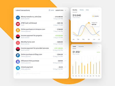 FinTech Dashboard Widgets - IOFinance UI Kit