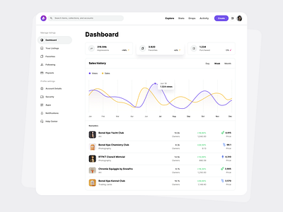 NFT Marketplace Dashboard - NeoFT UI kit admin annalytics app crypto cryptocurrency dashboard management market marketplace nft nft art nfts sales store stratup token ui ui design ui kit ux