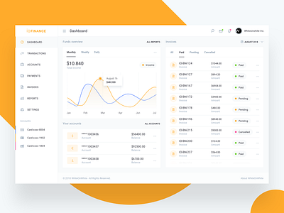 Dashboard for finance and banking service accounting admin app b2b b2c bank banking budget charts credit card dashboard finance fintech invoice pay payment paypal report service wallet