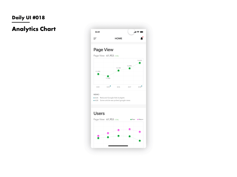 Daily UI #018 Analytics Chart adobexd analytics chart animation chart daily 100 daily 100 challenge dailyui