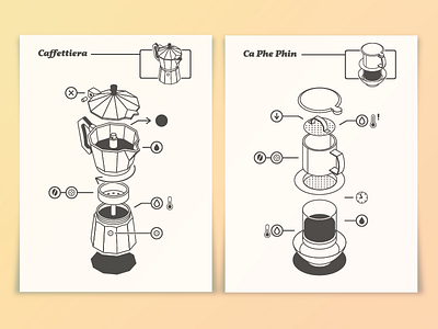 coffee & cà phê coffee cà phê infographic isometric poster