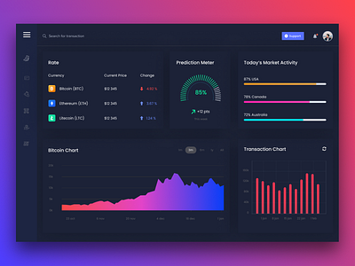 Cryptocurrency Dashboard app application design bitcoin bitcoin wallet blockchain crypto crypto exchange crypto wallet cryptocurrency dashboard dashboard ui design finance rates ux