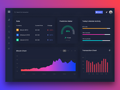 Cryptocurrency  Dashboard
