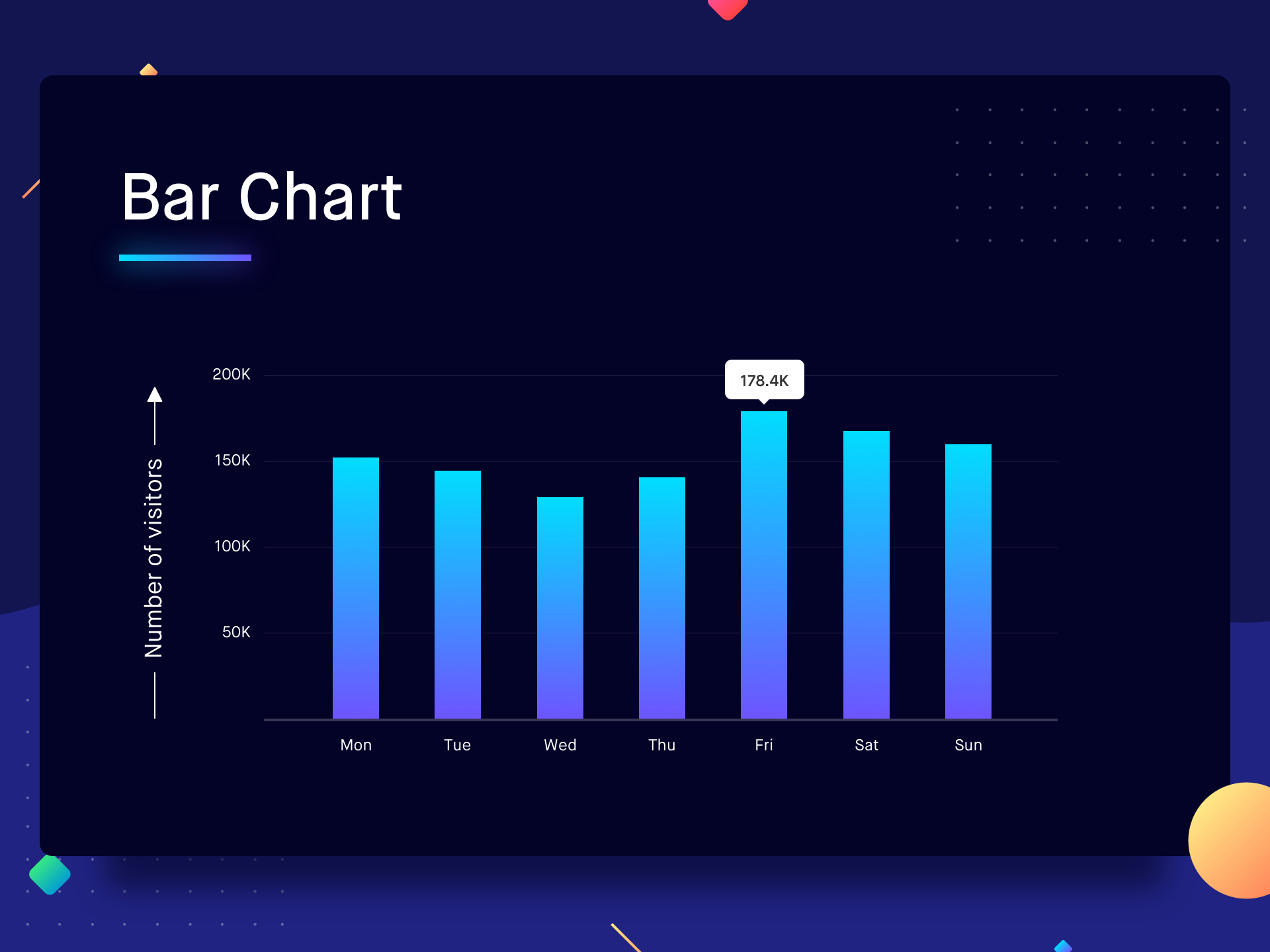 Bar Chart. Bar Chart диаграмма. Бар чарт. Что такое бартчарт. A chart showing