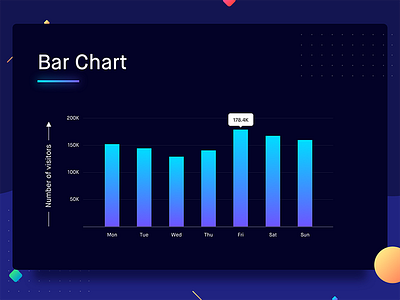 Bar Chart analytics bar bar charts bar graph chart dashboard data data visualization graph statistics