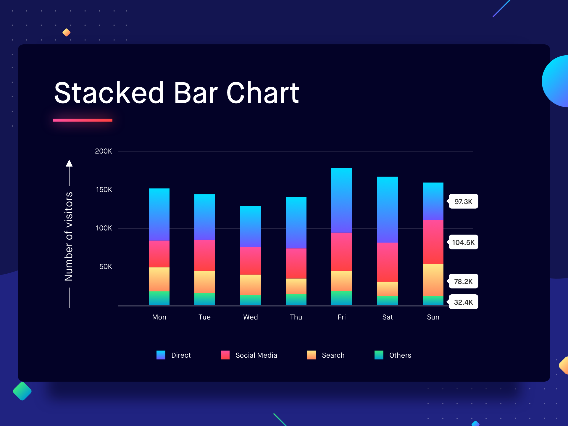 Stacked bar. Bar Chart. Бар чарт. Bar Bar Chart. Красивые бар Чарты.