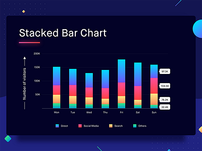 Stacked Bar Chart analytics bar bar charts bar graph chart dashboard data data visualization graph statistics