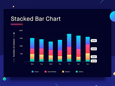 Stacked Bar Chart