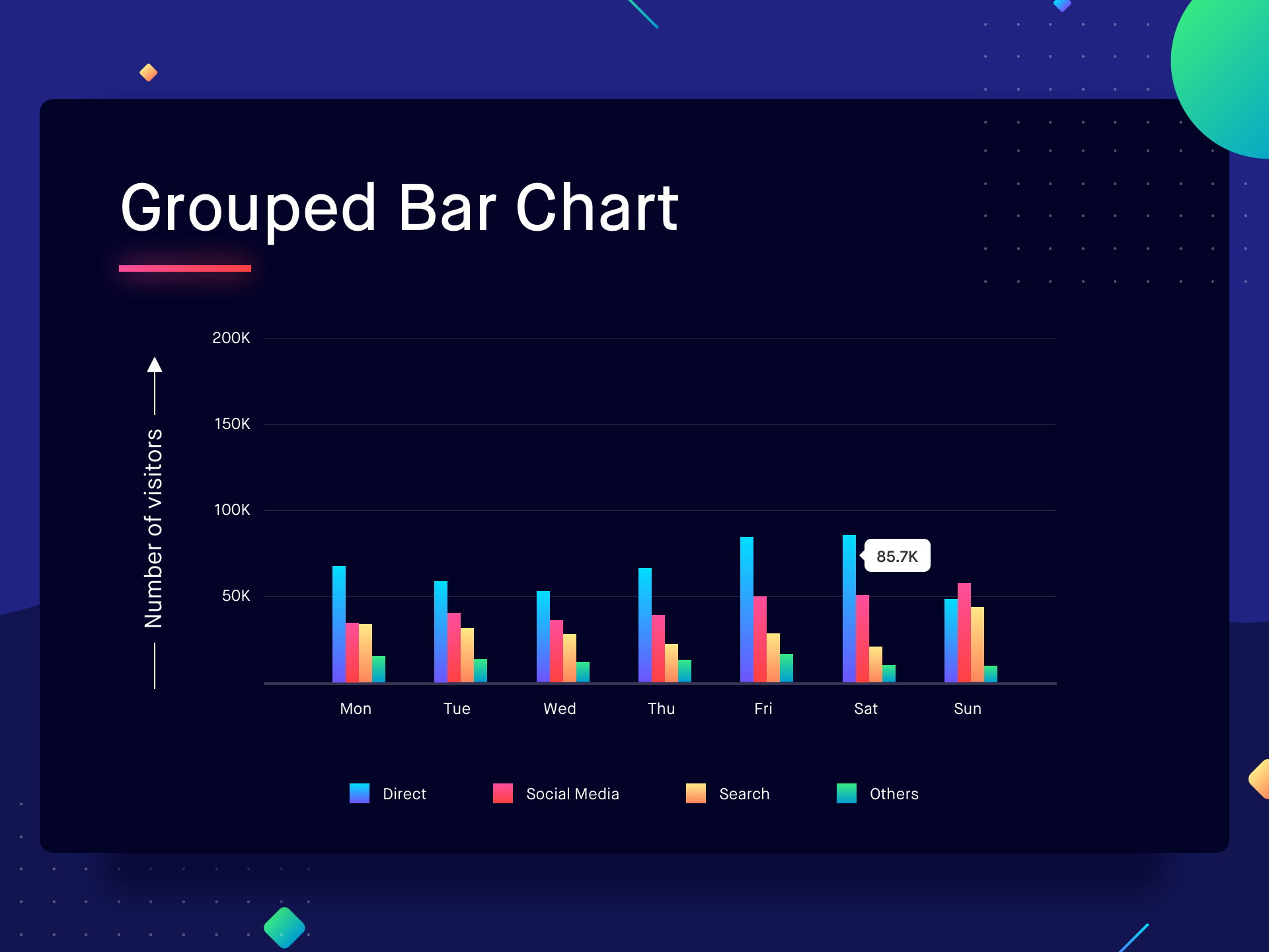 Grouped Bar Chart. Bar Bar Chart. Темы на Bar Chart.