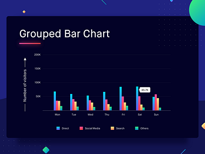 Grouped Bar Chart analytics bar charts bar graph chart dashboard data data visualization graph group statistics