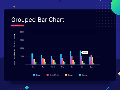 Grouped Bar Chart