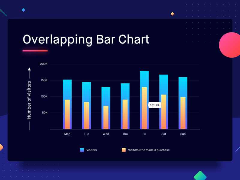 Overlapping Bar Charts by Shashank Sahay on Dribbble