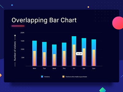Overlapping Bar Charts analytics bar charts bar graph chart dashboard data data visualization graph overlap statistics