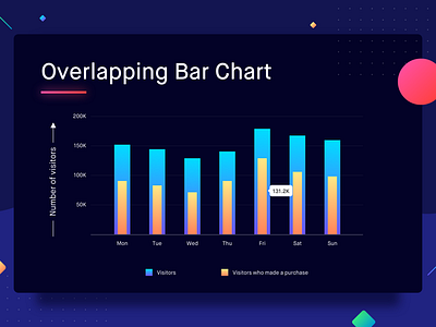 Overlapping Bar Charts