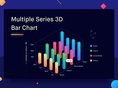 Multiple Series 3D Bar Chart by Shashank Sahay on Dribbble