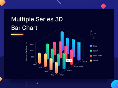 Multiple Series 3D Bar Chart 3d analytics bar charts bar graph chart dashboard data data visualization graph isometric statistics