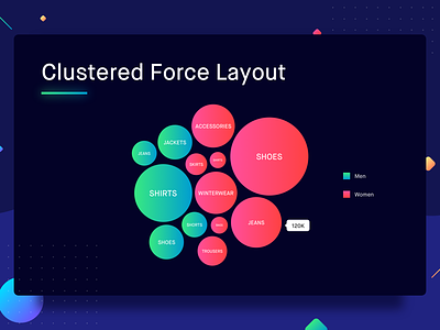 Clustered Force Layout analytics bar charts bar graph bubble chart cluster dashboard data data visualization graph science statistics