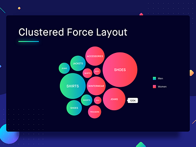 Clustered Force Layout