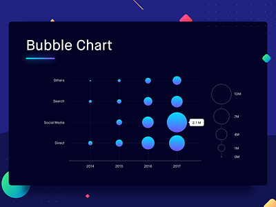 Bubble Chart analytics bubble charts data data visualization graph science statistics trend visualization