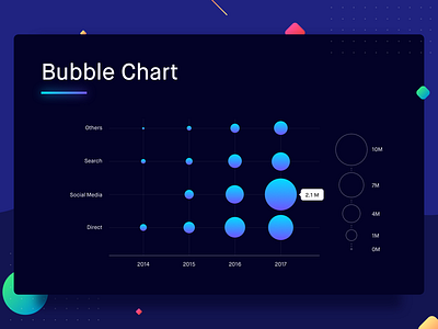 Bubble Chart