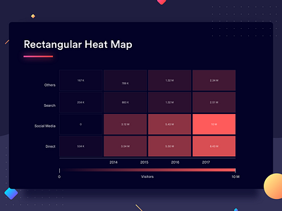 Rectangular Heat Map analytics chart comparison dashboard data data visualization design gradients graph heat rectangle statistics