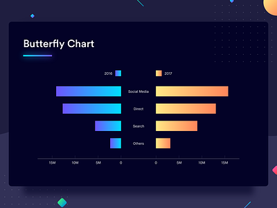 Butterfly Chart analytics chart compare comparison dashboard data data visualization design gradients graph statistics