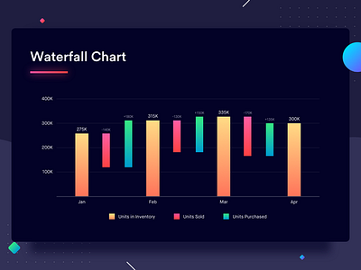 Waterfall Chart analytics chart comparison dashboard data data visualization design gradients graph map statistics
