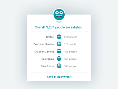 Station and Amenity Ratings component emoji ios ratings review