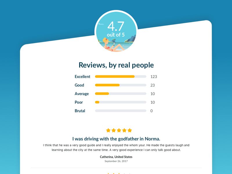 Rating Overview illustrations ratings tours travel reviews