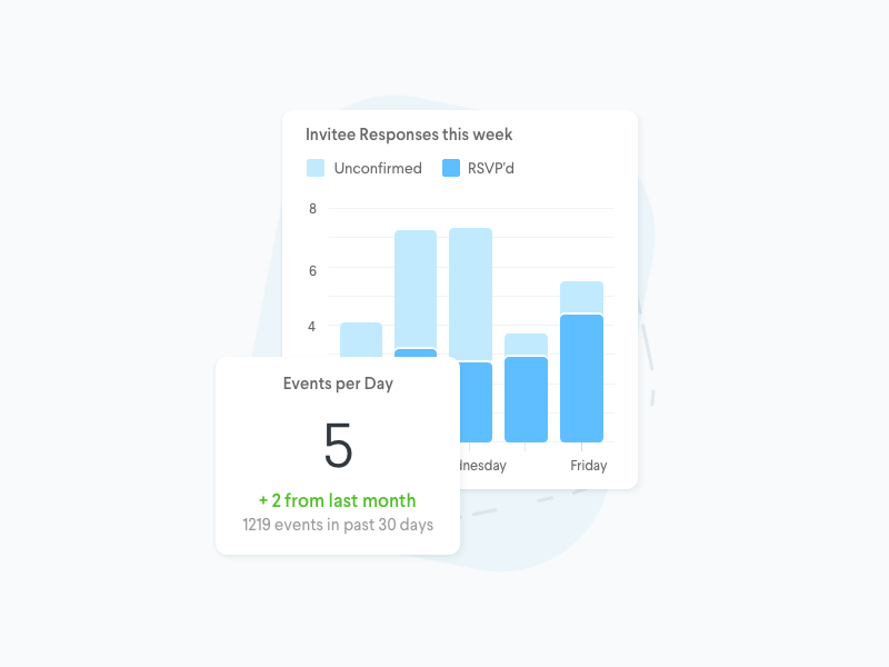 Dashes, UI, Shapes and ...shapes. ui chart bar analytics dashed organic natural