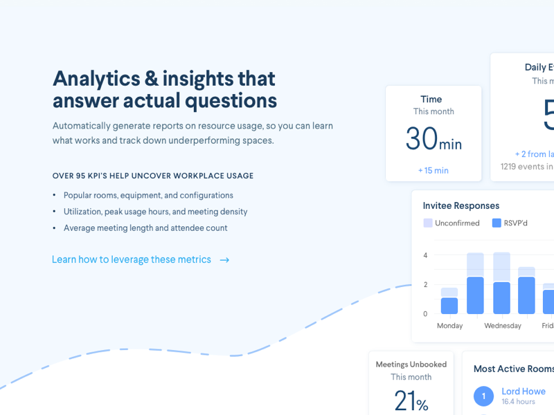 Who doesn't love data? smart office insights data analytics calendar scheduling room display