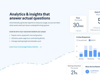 Who doesn't love data? analytics calendar data insights room display scheduling smart office