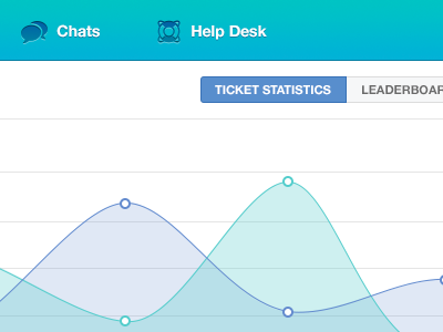 Graphing Building analytics chart graph interface line chart nav ui visual