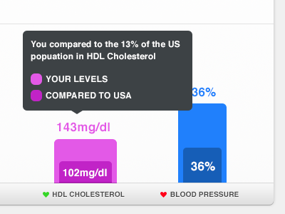 Something fun bar chart data graph health interface ui visualize