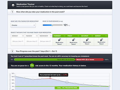 Cholesterol Med Tracker cholesterol health medical