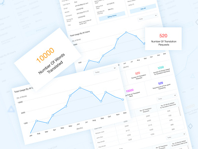 Dashboard analytic chart dashboard profile