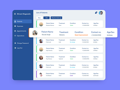 Patients Dashboard clean dashboard doctor appointment health medical center patient uiux web design