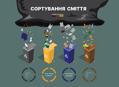 Sorting garbage: Infographic design flat graphic design illustration infographic inspiring isometric vector