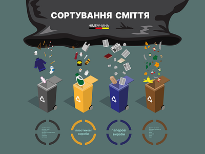 Sorting garbage: Infographic by Rina on Dribbble