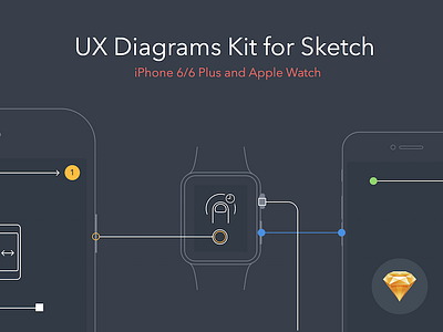 UX Diagrams Kit for iPhone 6/6 Plus and Apple Watch diagram flow free kit sketch user ux