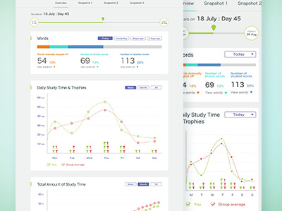 Responsive Dashboard design Idea