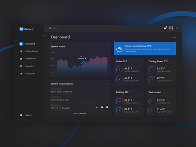 Dashboard analytic app application clean colored colors complex dashboad dashboard design dashboard ui interface management app product product design product page system system design trending user interface user interface design