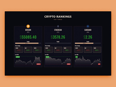 Crypto rankings bitcoin cardano clean ui crypto dashboard design etherium finance ui user interface web project